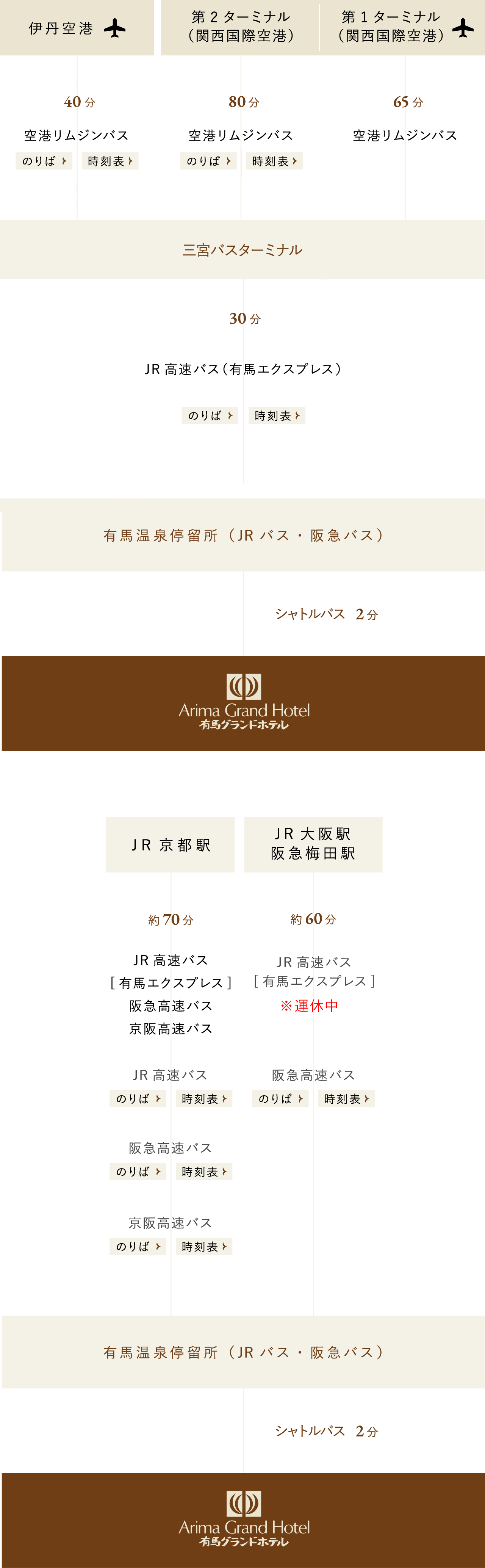 バスをご利用の方