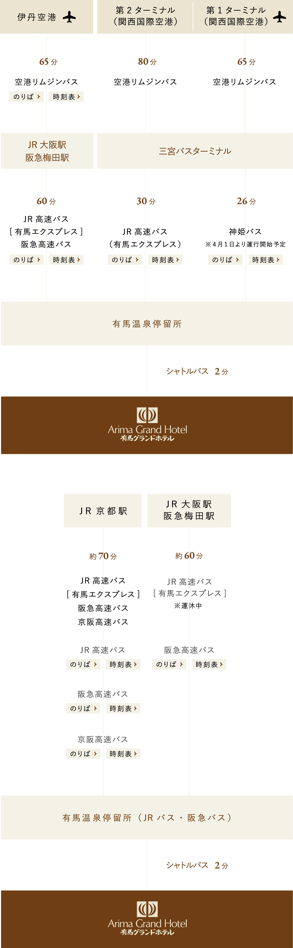 バスをご利用の方