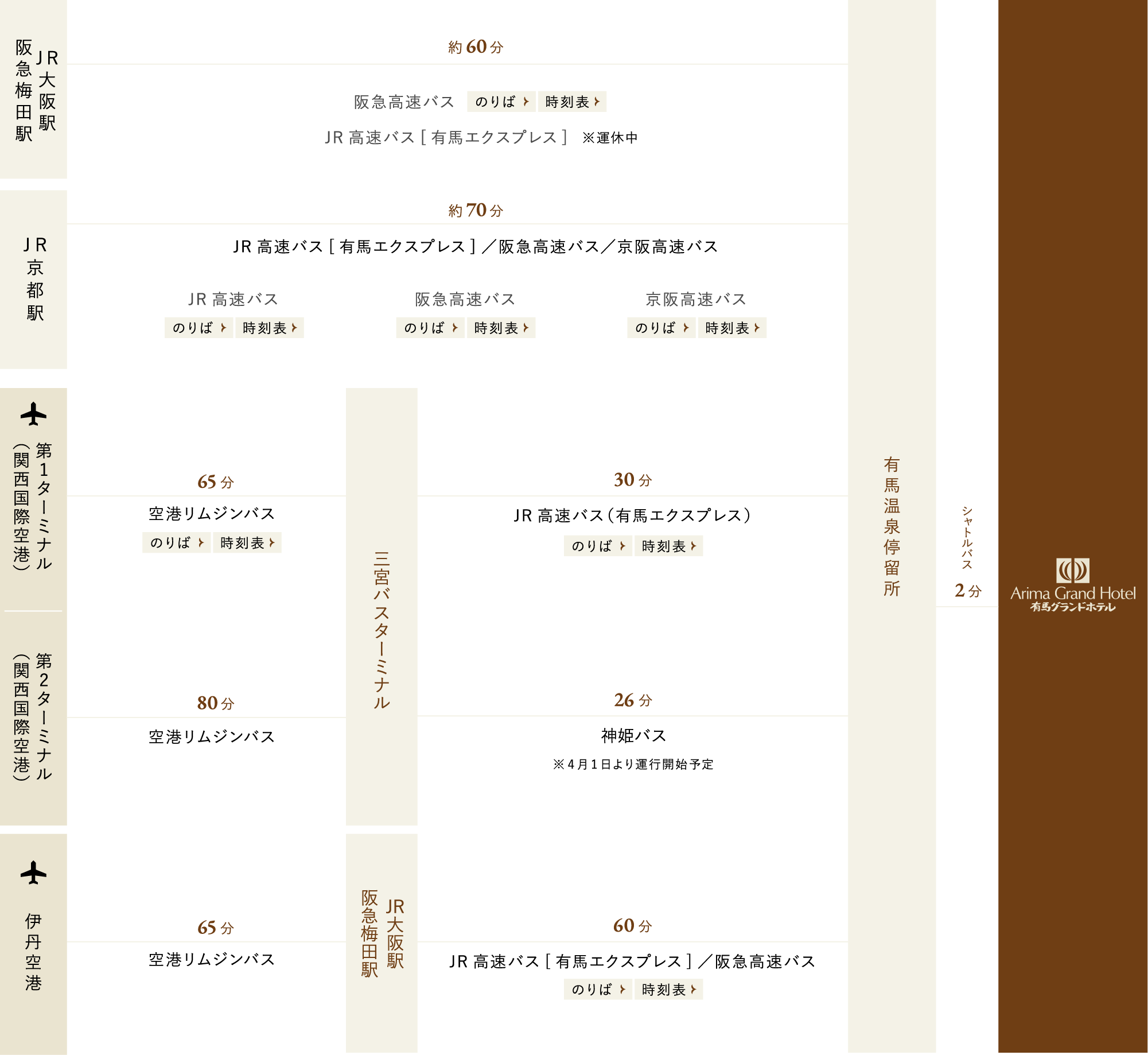 バスをご利用の方