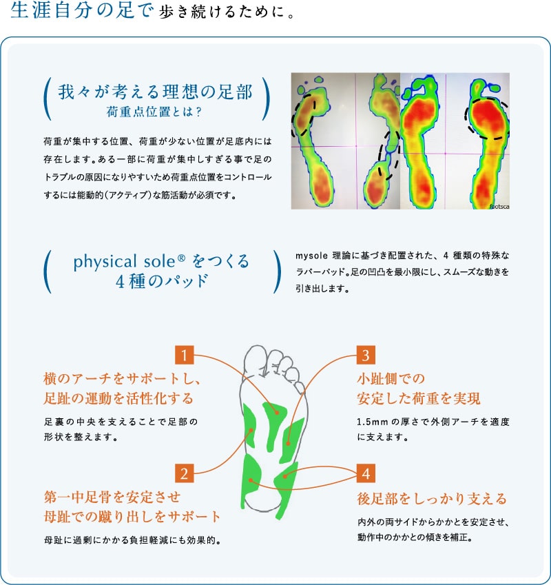 生涯自分の足で歩き続けるために。