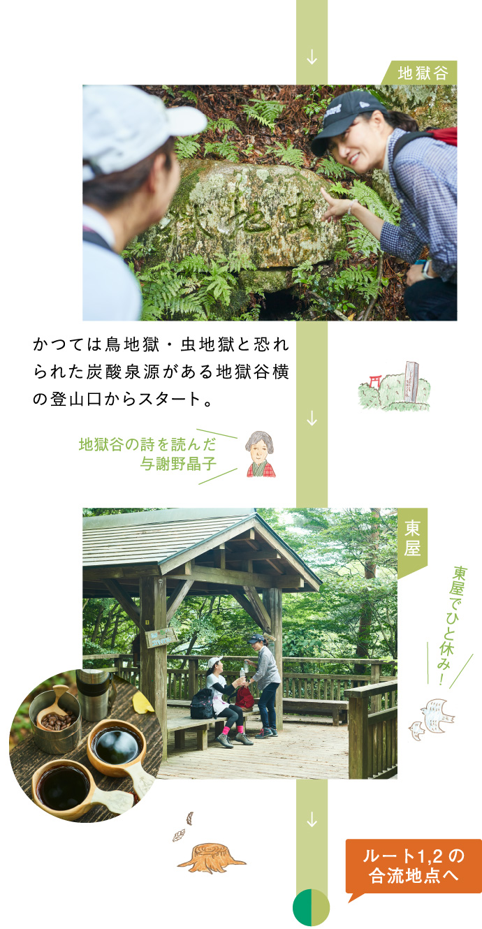 ルート1 瑞宝寺公園〜六甲山最高峰